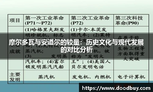 摩尔多瓦与安道尔的较量：历史文化与现代发展的对比分析
